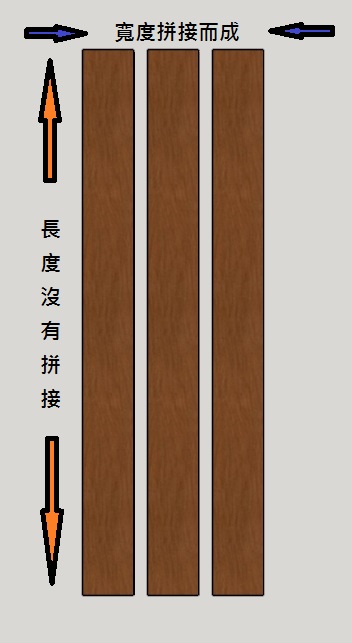 直拼板材示意圖